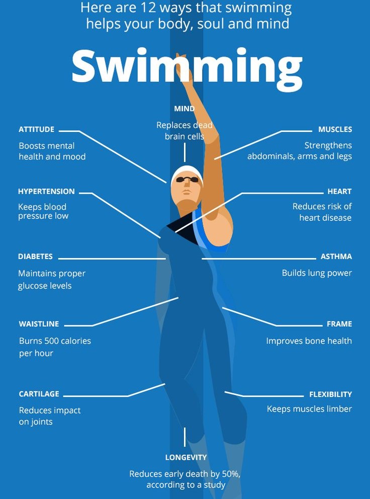 12 ways that swimming helps your body, soul and mind